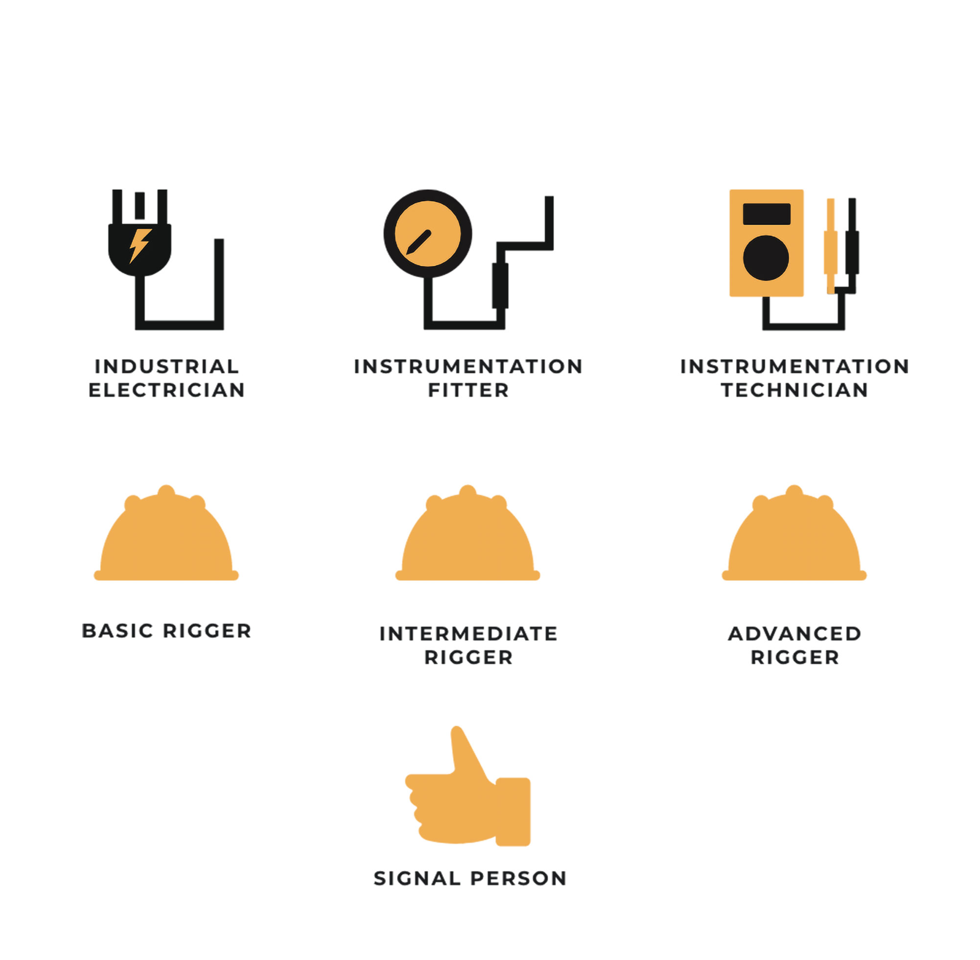 Industrial Electrician. Instrumentation Fitter. Instrumentation Technician. Basic Rigger. Intermediate Rigger. Advanced Rigger. Signal Person.