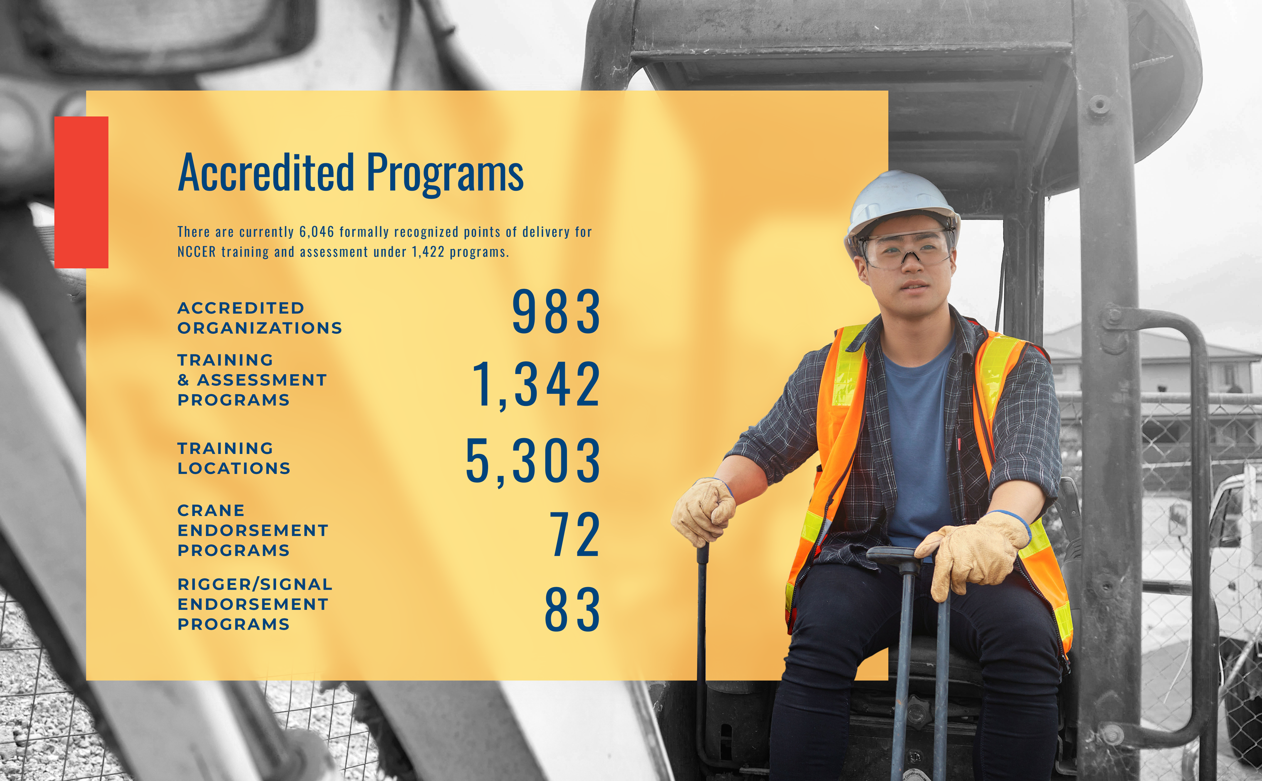 Accredited Programs. There are currently 6,046 formally recognized points of delivery for NCCER training and assessment under 1,422 programs. Accredited Organizations: 983. Training & Assessment Programs: 1,342. Training Locations: 5,303. Crane Endorsement Programs: 72. Rigger/Signal Endorsement Programs: 83.